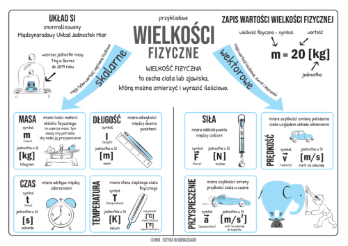 Fizyka w obrazkach. Notatki graficzne z fizyki w szkole podstawowej